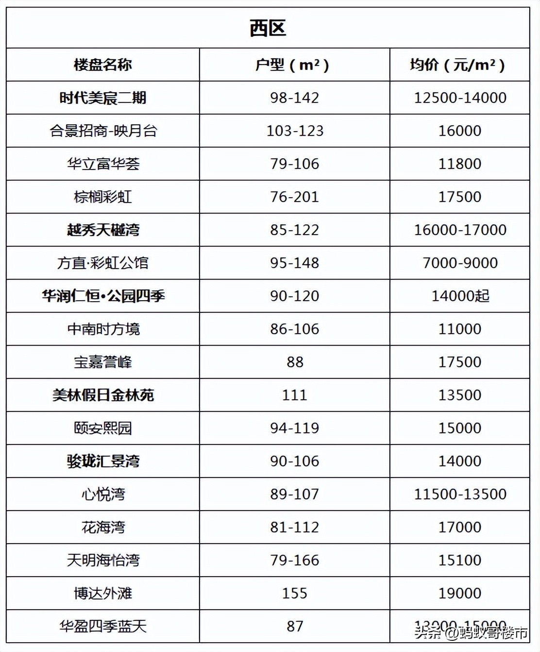 中山和惠州买房的真实感受,中山最值得买房的区域