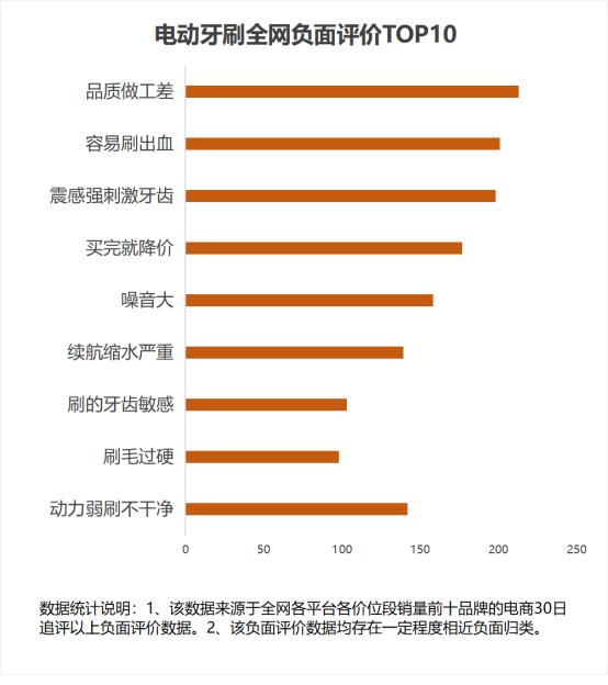 补过的牙可以用电动牙刷吗,补过牙用电动牙刷选什么模式