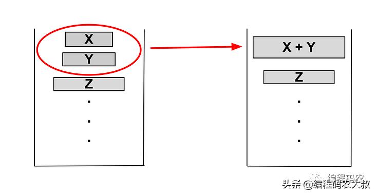 java中各种排序算法,java排序算法介绍