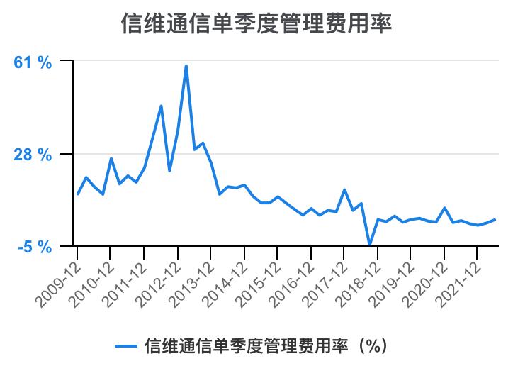 300136淇$淮閫氫俊璐㈠姟鍒嗘瀽,淇$淮閫氫俊2023鎶ヨ〃鍒嗘瀽