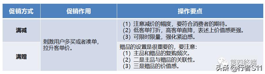 电商促销底层逻辑及实操要点（上）