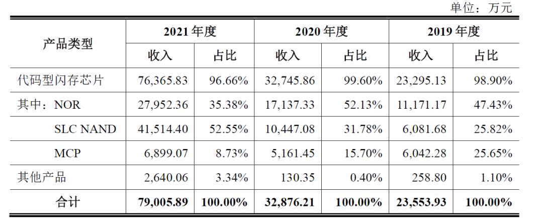芯天下芯片应用领域,芯天下优点
