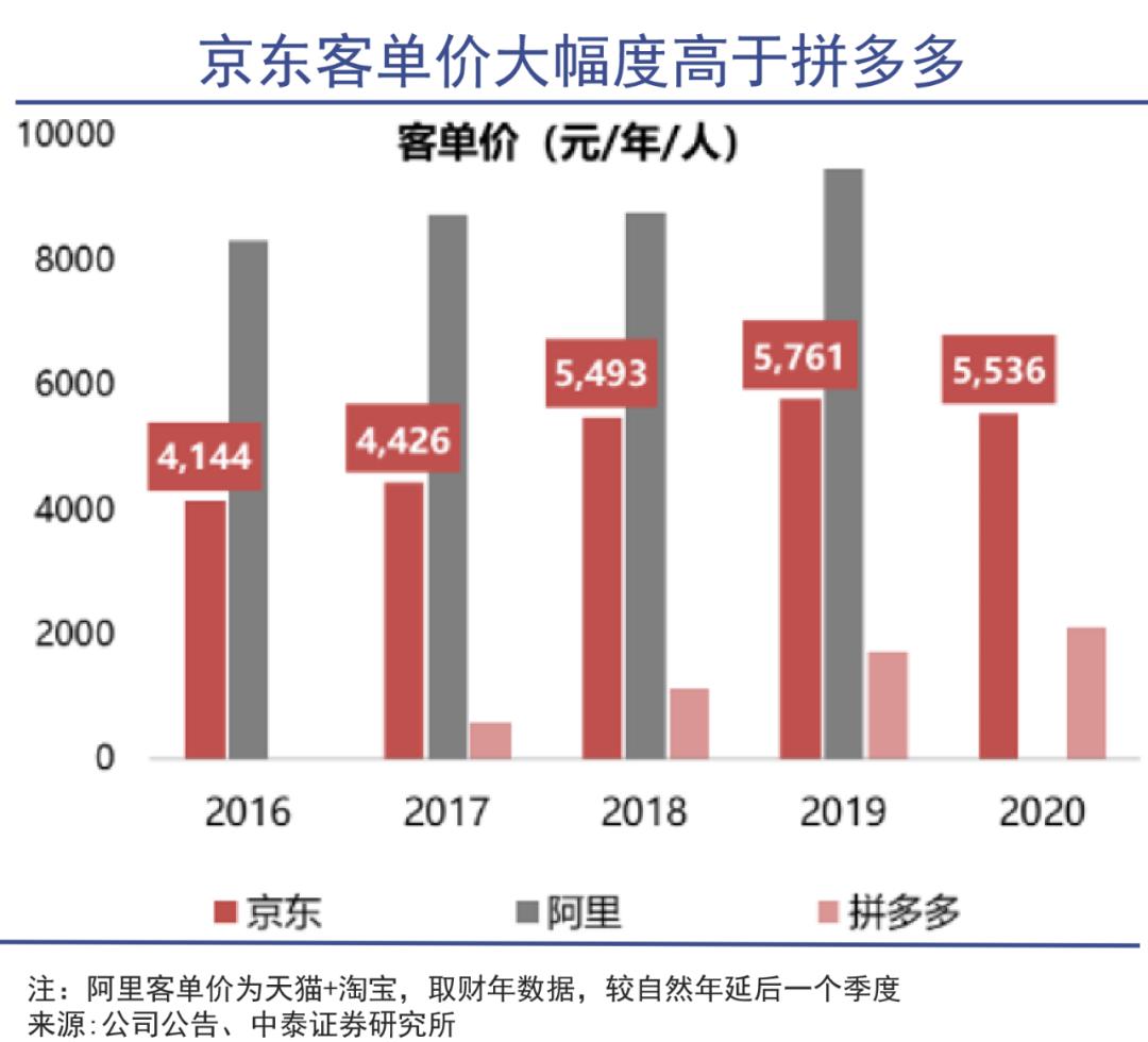 刘强东转型移动,刘强东化身快递员