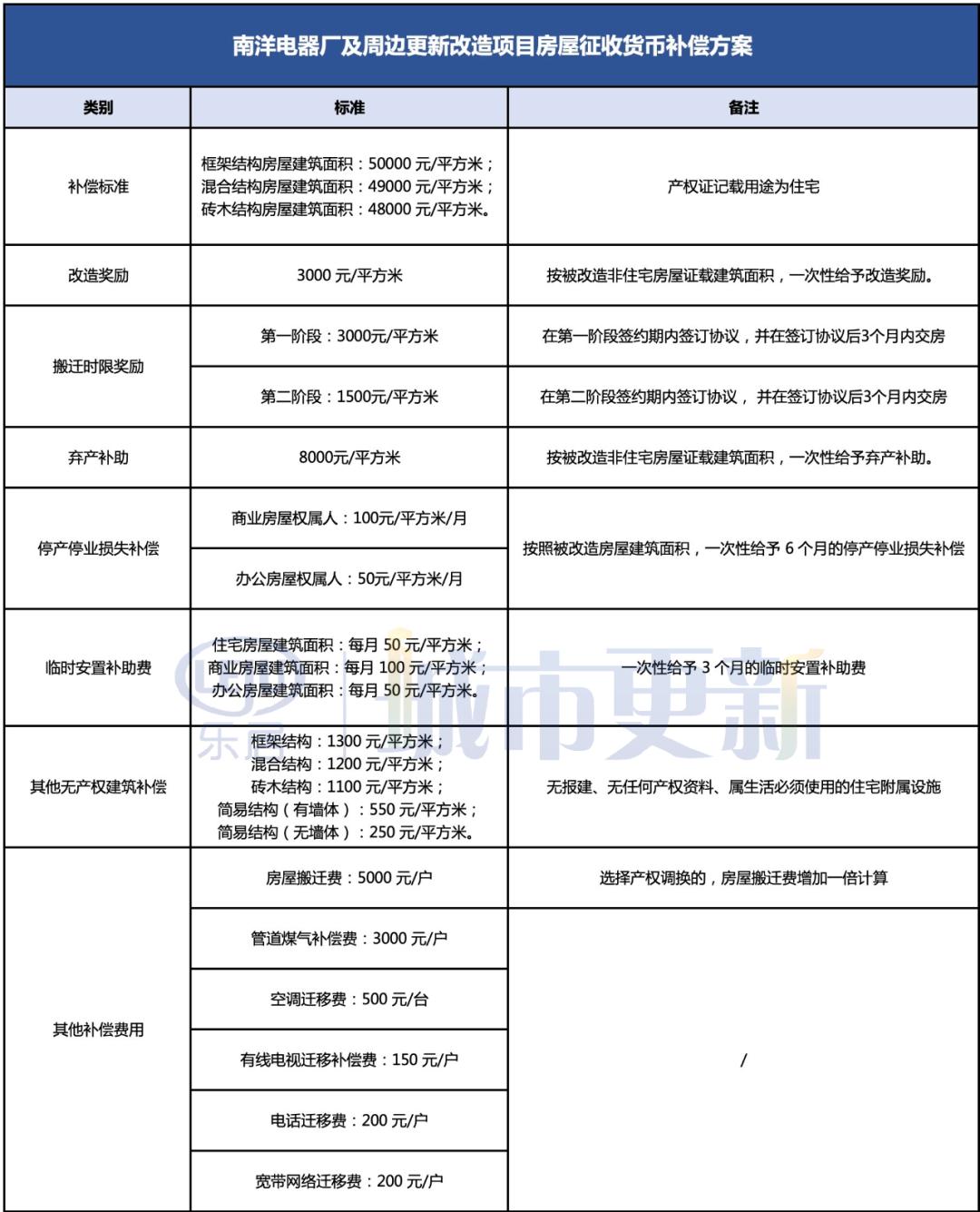 广州市南洋电器厂拆迁最新消息,越秀区南洋电器厂拆迁最新消息