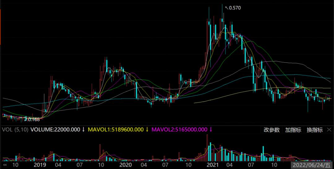 全方位解读云南白药投资价值,云南白药近几年公司收益率