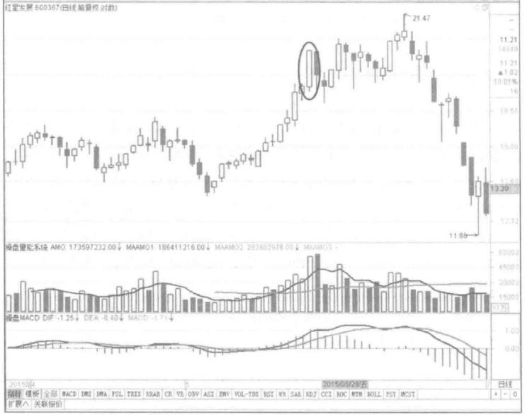 一个股票赔2000容易回本吗,股票低于成本价多少适合补仓