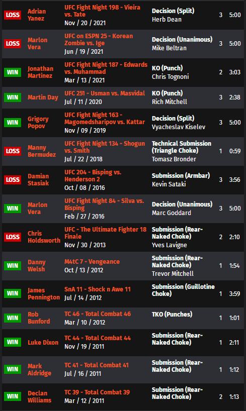 ufconespn42赛前硬核分析,ufconespn第三期