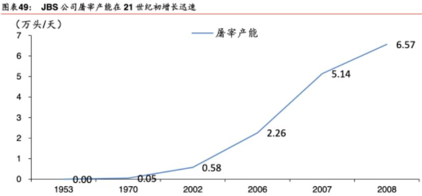 全球最大食品公司,巴西最大的肉类企业