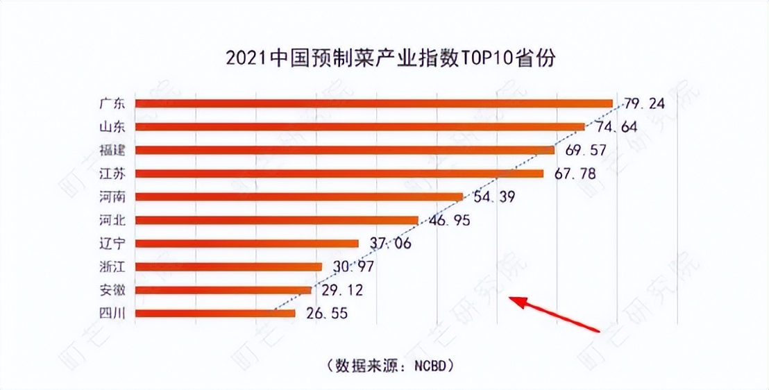 这么猛，跑到东莞疯狂开店，开进东莞松山湖科技中心