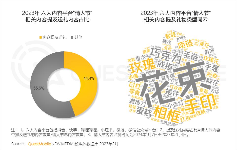 美妆品牌情人节活动,美妆品牌竞争