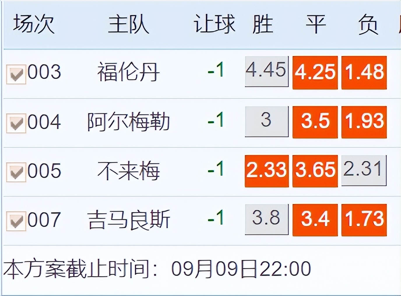 今日足球竞彩实单推荐分析,竞彩足球今日分析预测推荐实单
