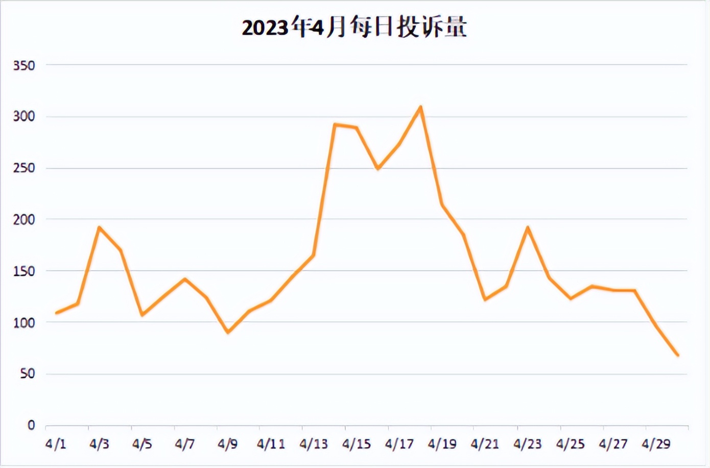 票务维权,票务举报