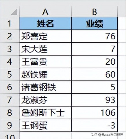 excel单元格实际添加字符,excel怎么在字符前面加0