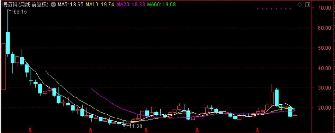 国际油价对中国石油股票的影响,油价大涨对石油股的影响