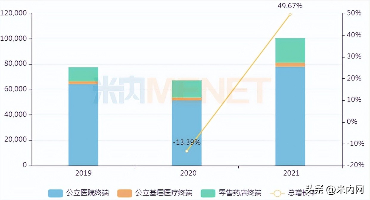 中成药十大猛药产品,中药创新药龙头前五名是