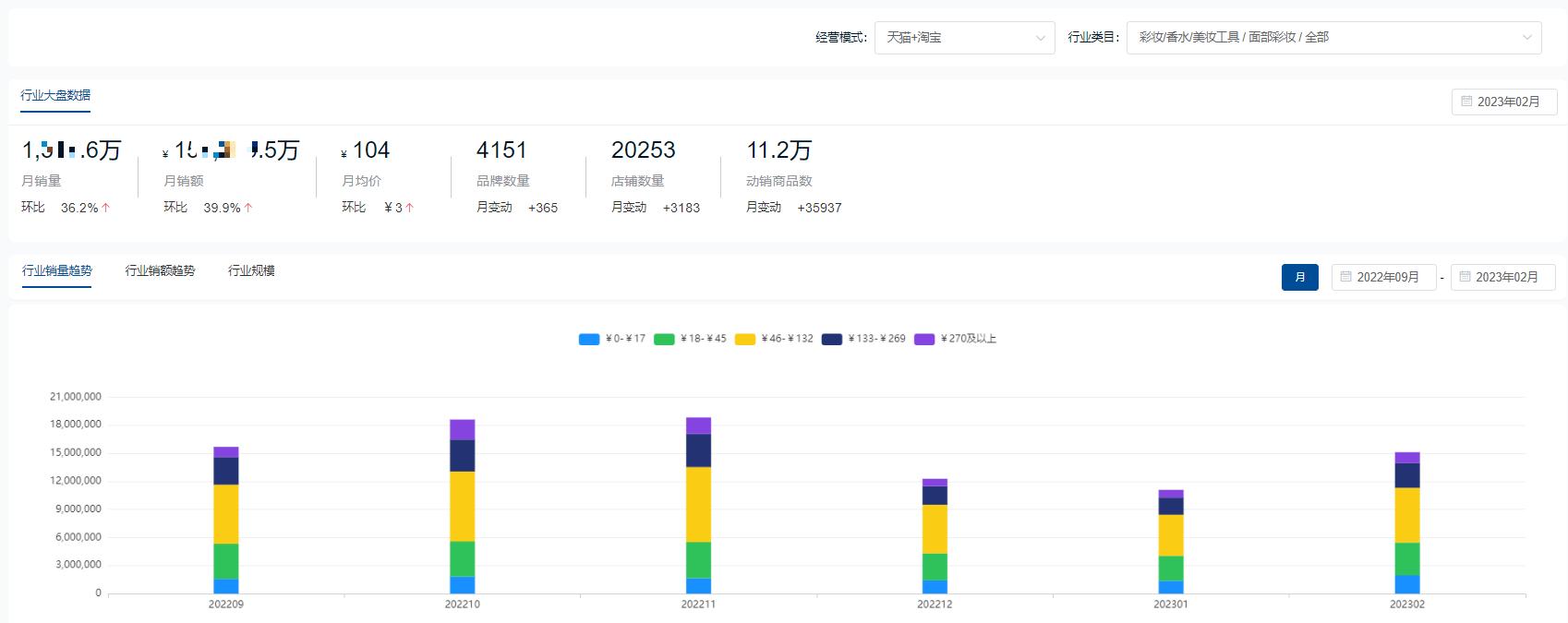 天猫化妆品销售量排行,天猫彩妆品牌销量数据怎么看