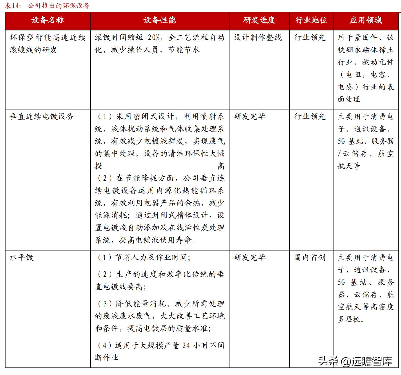 东威科技铜箔电镀设备,pcb电镀生产线