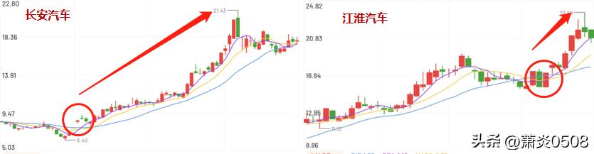 龙虎榜擒龙技巧,龙虎榜12个细节讲解