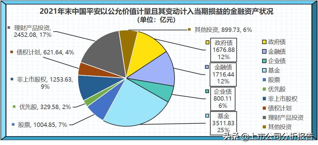 中国平安投资价值分析2021,中国平安投资价值研究