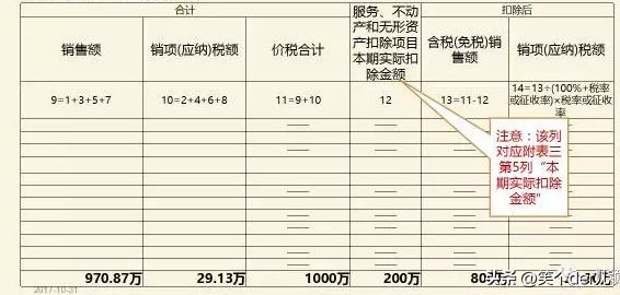 物业外包跟劳务派遣外包有啥区别,劳务外包与人力资源外包的区别