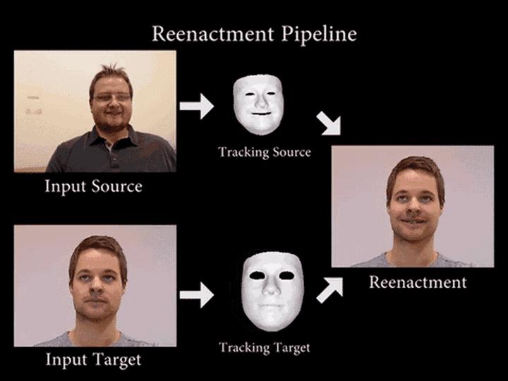一张“俄罗斯美女AI脸”，是如何骗取200万粉丝的？