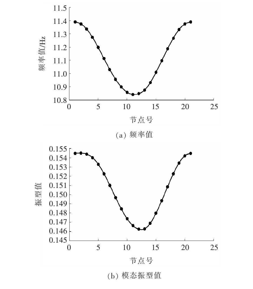 基于附加质量的单点模态振型参数损伤识别研究
