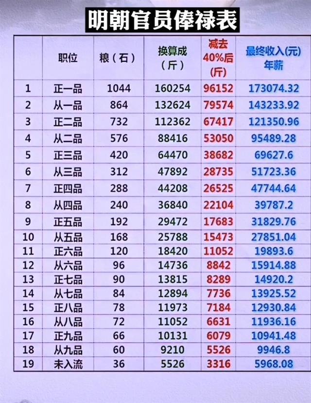 明清两代清官海瑞,海瑞简直是明朝官场上的一股清流