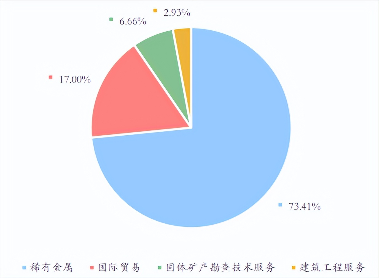 有色金属行业市值龙头股排名,有色金属国内龙头企业排名