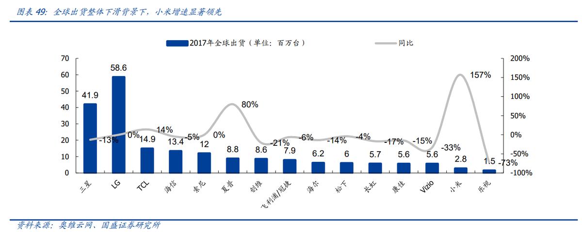 万字深度｜从翻倍到破发，小米从上市到2022，究竟发生了什么？