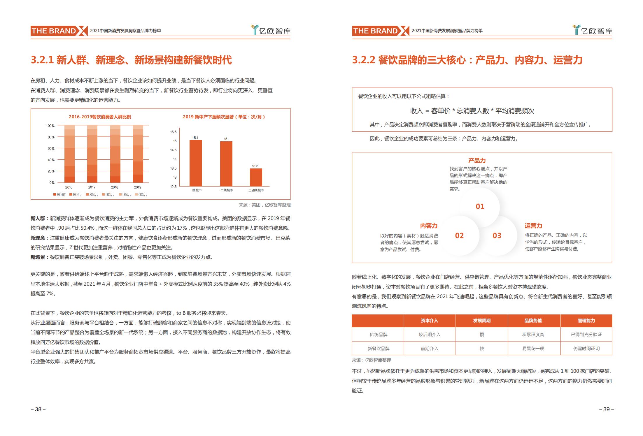 中国新消费发展洞察及品牌力榜单:十大发展趋势、十大细分行业