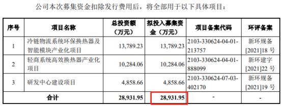 今日新股同星科技,同星科技中签