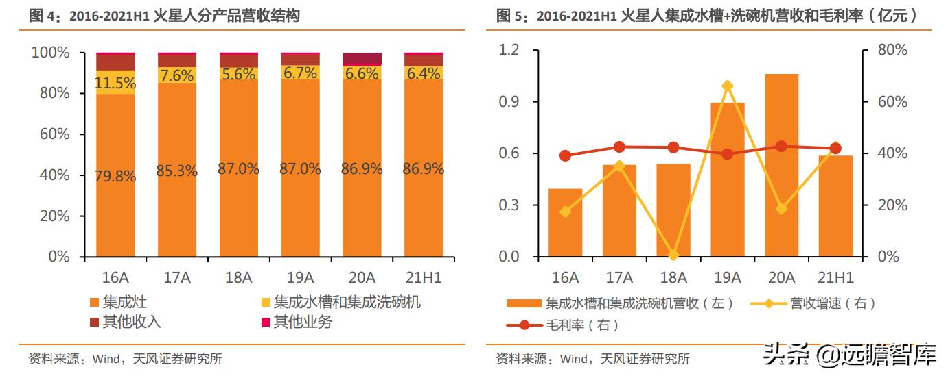 火星人是行业龙头吗,家电板块火星人