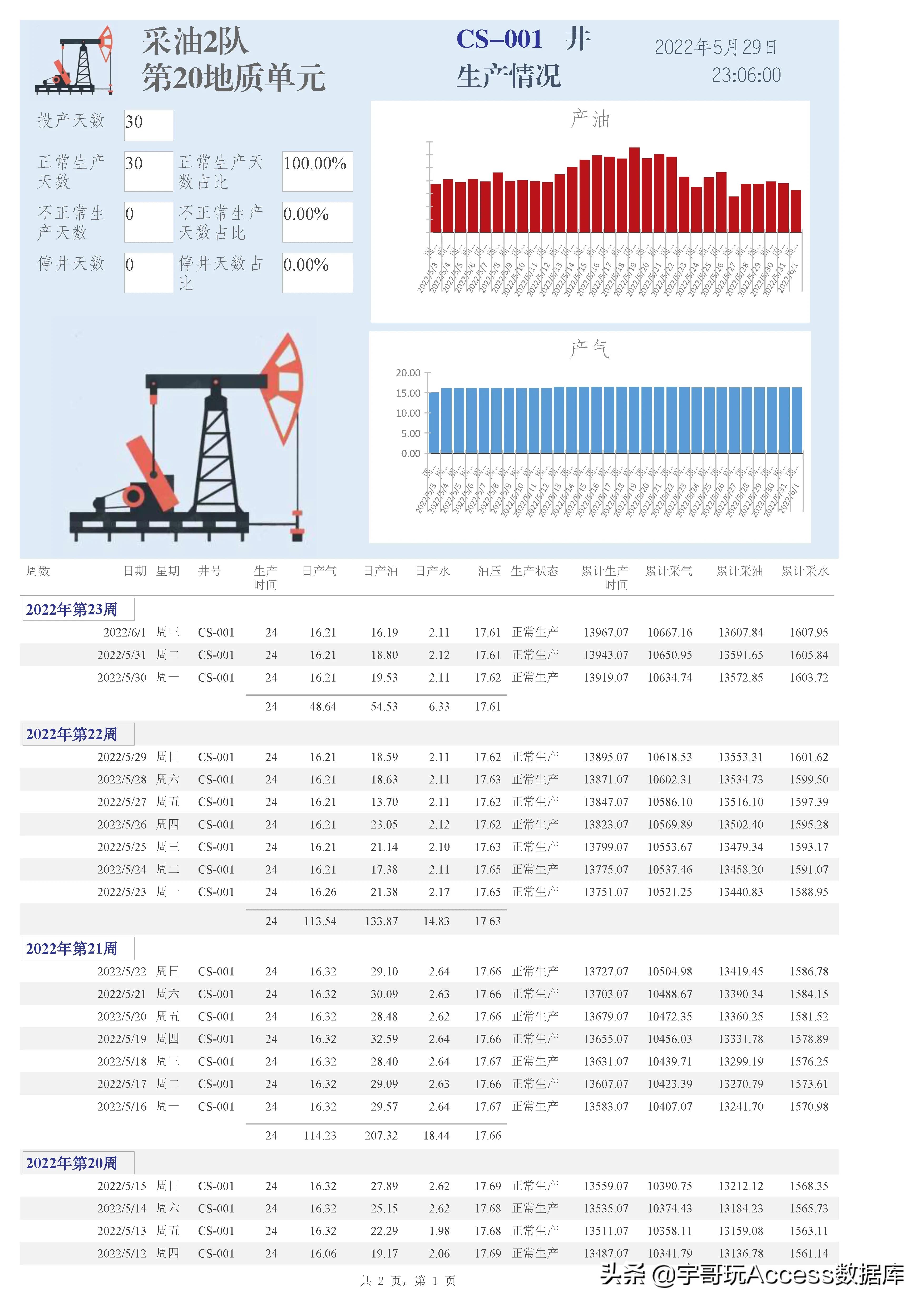access数据库为什么用的人这么少,access数据库落后了吗