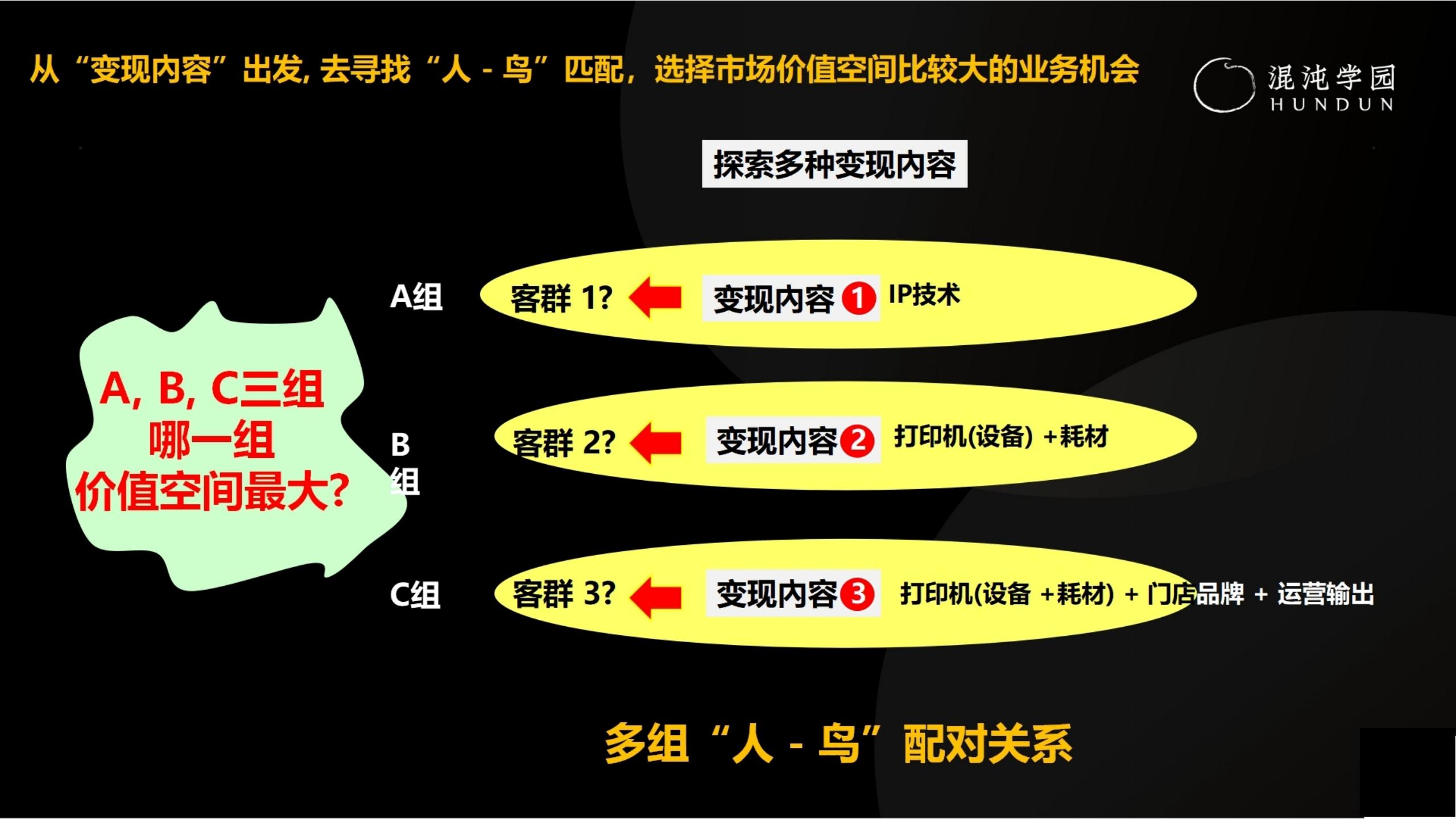 「大咖亲授」价值千万的商业模式设计（完整版95页，建议收藏）