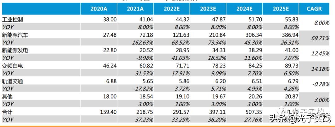 半导体igbt概念股9家公司,igbt芯片个股有哪些