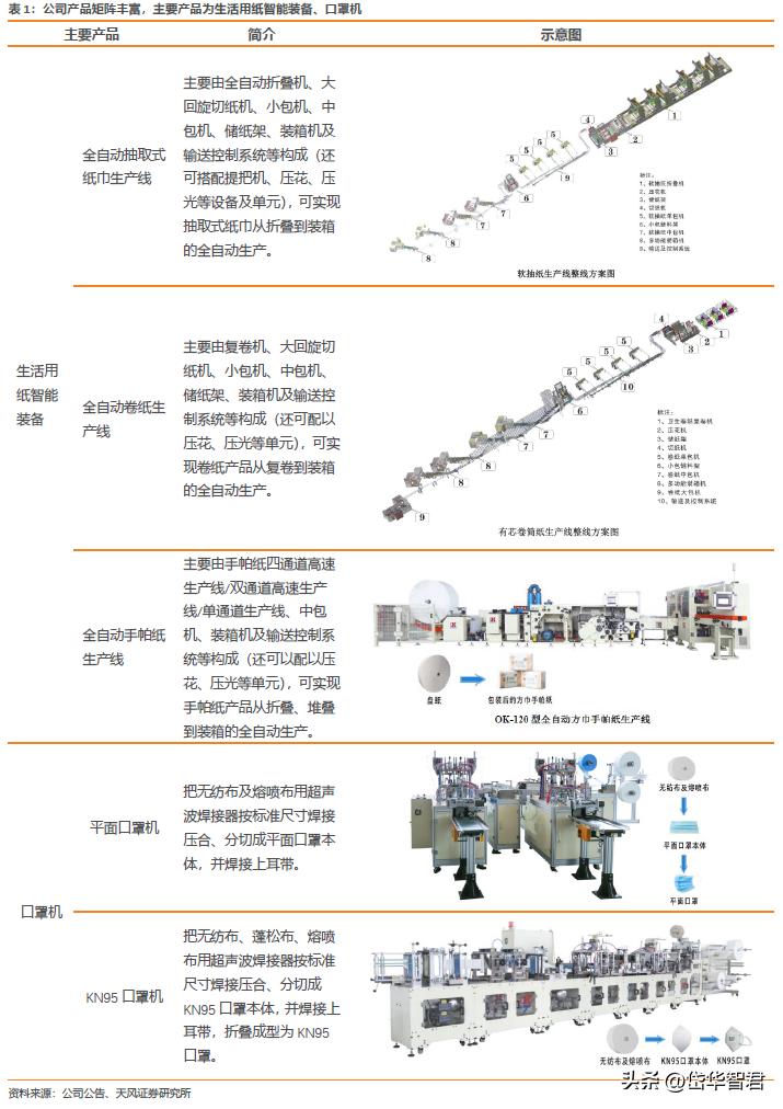 欧克科技新工厂开始生产了吗,欧克科技隔膜设备