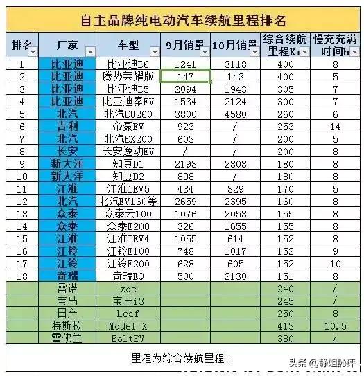 买新能源车你后悔了吗？五大缺点制约人们的购买热情
