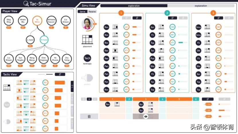 数字科学与大数据分析,乒乓球智能大数据分析