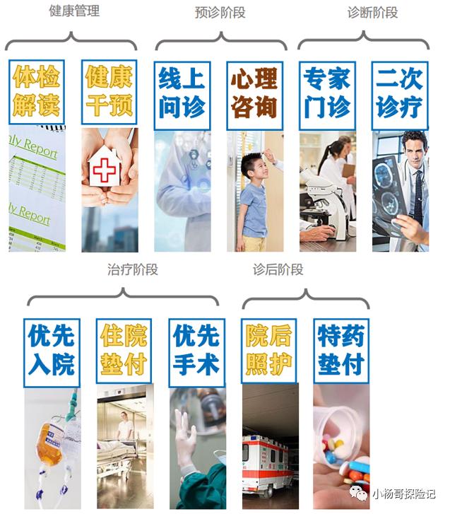 爸妈年纪大了适合买什么保险,爸妈的保险怎么买最低300多就搞定