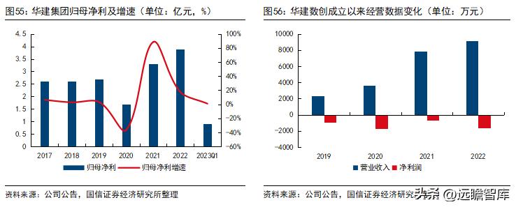 建筑板块最新政策,建筑行业板块趋势是什么