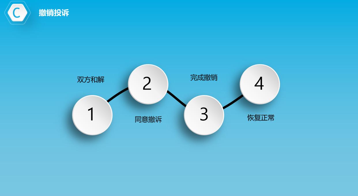 微信朋友圈功能限制怎么提前解封,最新微信朋友圈限制怎么解封