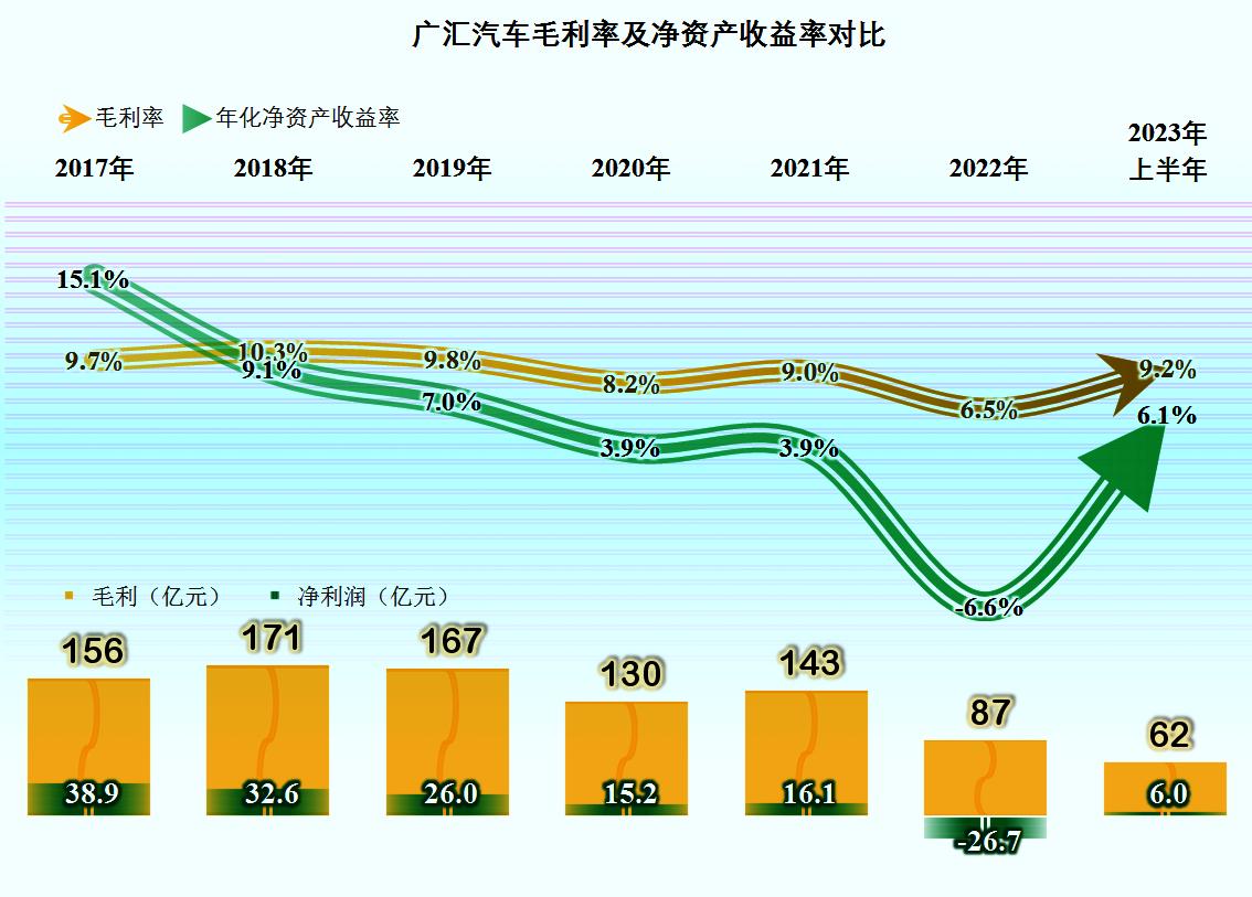 广汇汽车2023年业绩亏损吗,广汇汽车2024年一季度预计业绩