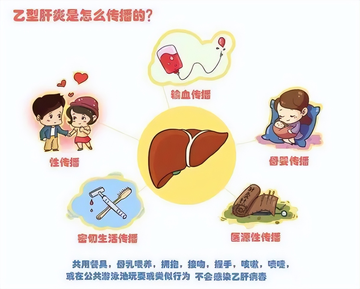 全国乙肝分布情况,乙肝第一大国怎么来的