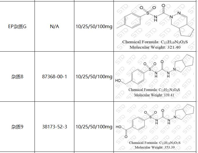 格列齐特副作用有哪些症状,格列齐特的含量