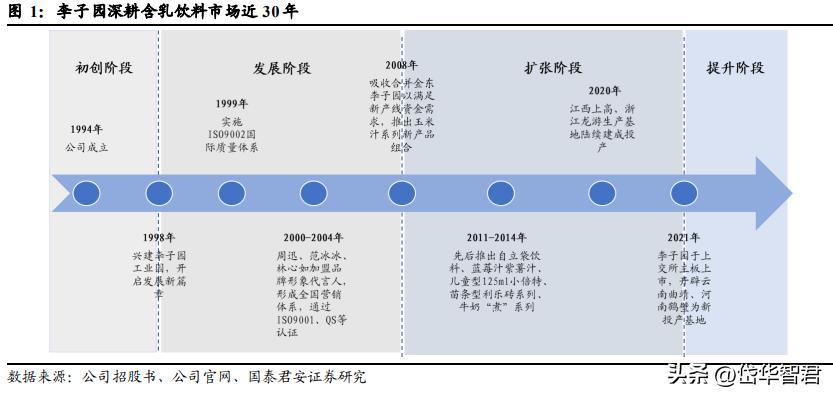 健康化趋势引领含乳饮料行业扩容，李子园：细分龙头地位持续巩固