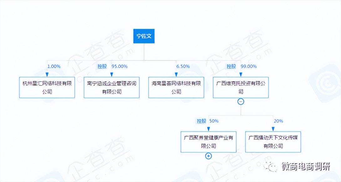 固体饮料能溶血栓?聚养堂七级代理、团队计酬模式涉嫌违法违规