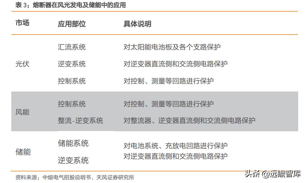 电子熔断器,电子熔断器新能源