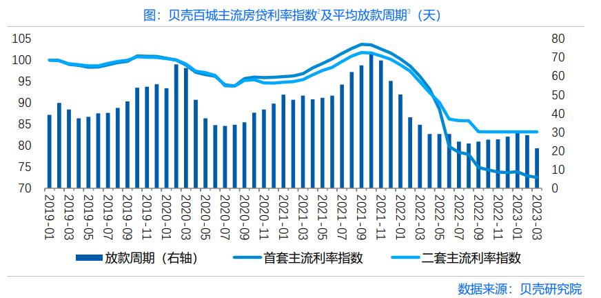 一线城市取消房价影响什么,预测一线城市放开限购