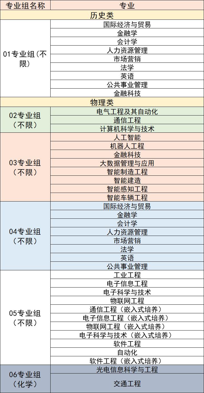 多少位次能报考南京理工大学紫金学院？（附报考攻略）