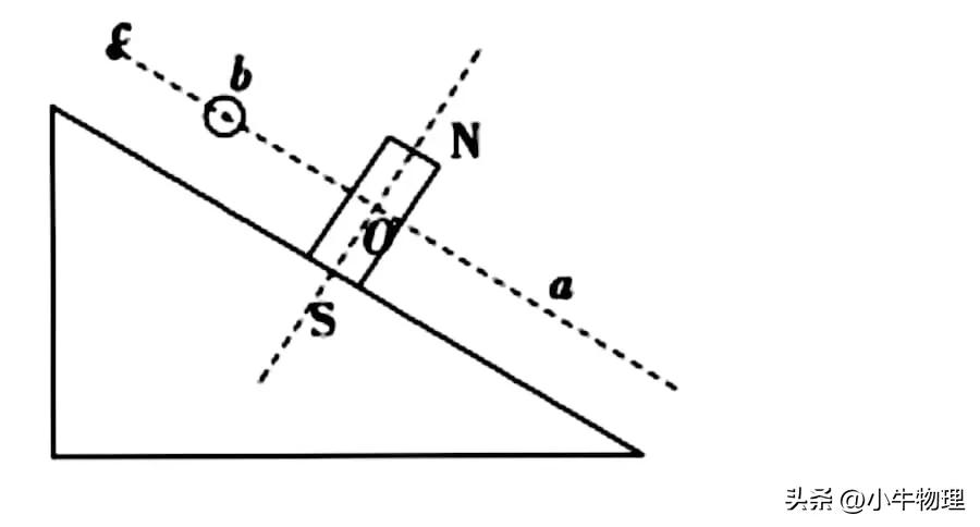 安培力作用下导体的运动与平衡,安培力作用下导体运动趋势的判断